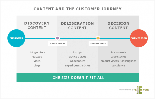 theeword-content-and-customer
