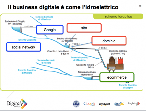 digitaly_Cremona__pptx