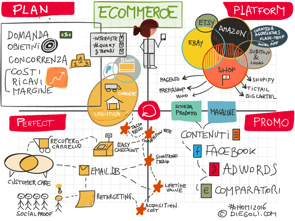 schema cheatsheet e-commerce