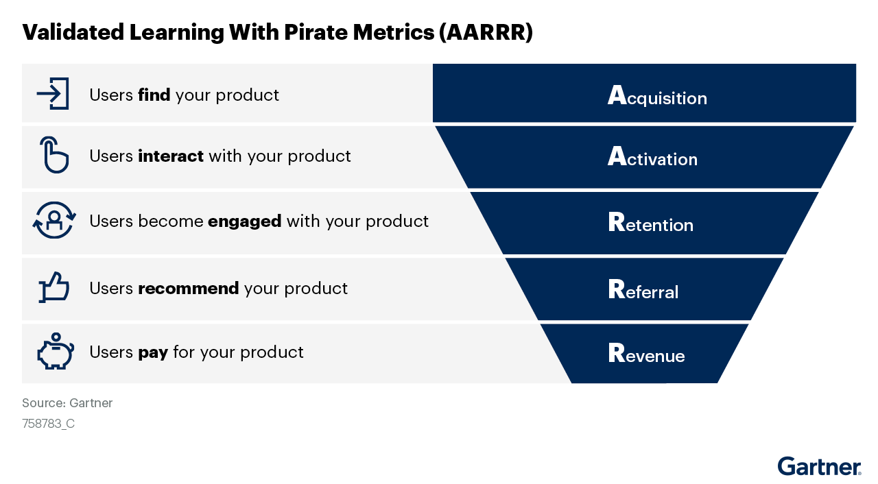 Growth Loops vs. AARRR Funnels: Which One Is Right